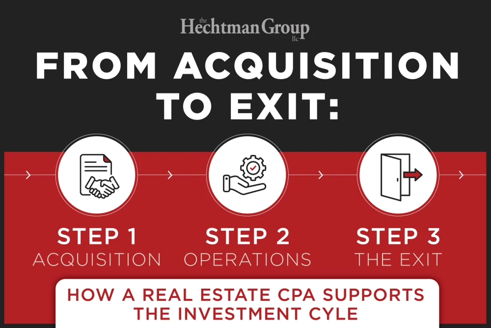 THG – From Acquisition to Exit-Horizontal THG From Acquisition to Exit Horizontal